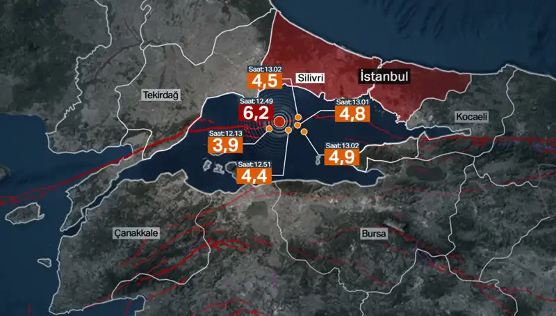İstanbul'da Şiddetli Deprem: Büyük Deprem Beklentisi Yerine Fay Enerjisi Birikimi