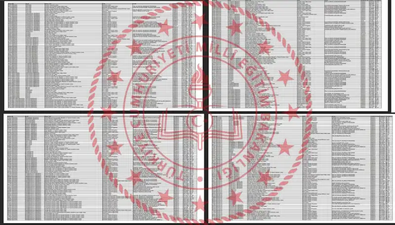 2025 Lise LGS Taban Puanları Açıklandı: Hangi Puanlarla Hangi Okullara Giriş Yapılır?
